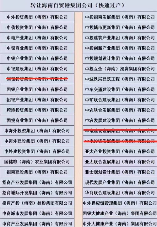海南絕版特批字號集團公司轉讓 中外投資、中債投資、國銀產業與國銀實業的戰略機遇
