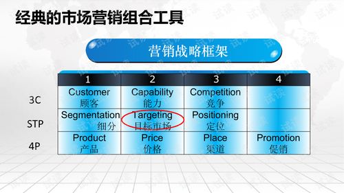 智慧營銷大數據綜合解決方案 重塑出版業互聯網銷售的新篇章