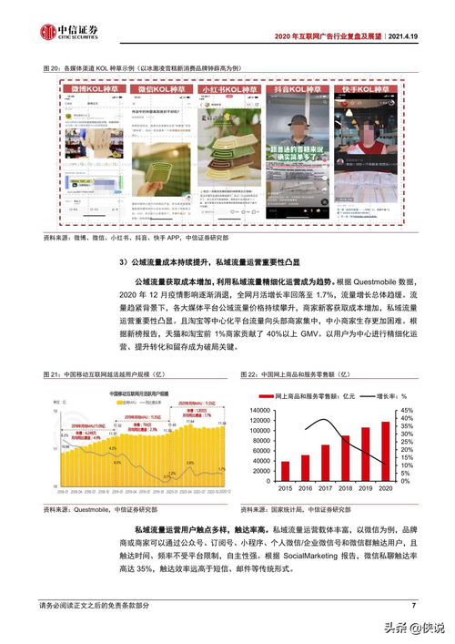 互聯網營銷行業2020年互聯網廣告行業復盤及展望