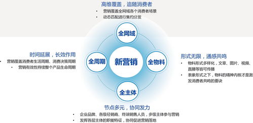 2017新營(yíng)銷白皮書發(fā)布 如何在互聯(lián)網(wǎng)下半場(chǎng)搶占先機(jī)？