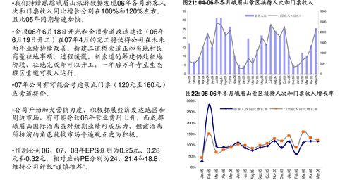 廣發(fā)證券互聯(lián)網(wǎng)傳媒行業(yè)專題研究 SaaS系列報(bào)告之三——加速智慧零售及國(guó)際化布局，機(jī)遇與挑戰(zhàn)并存